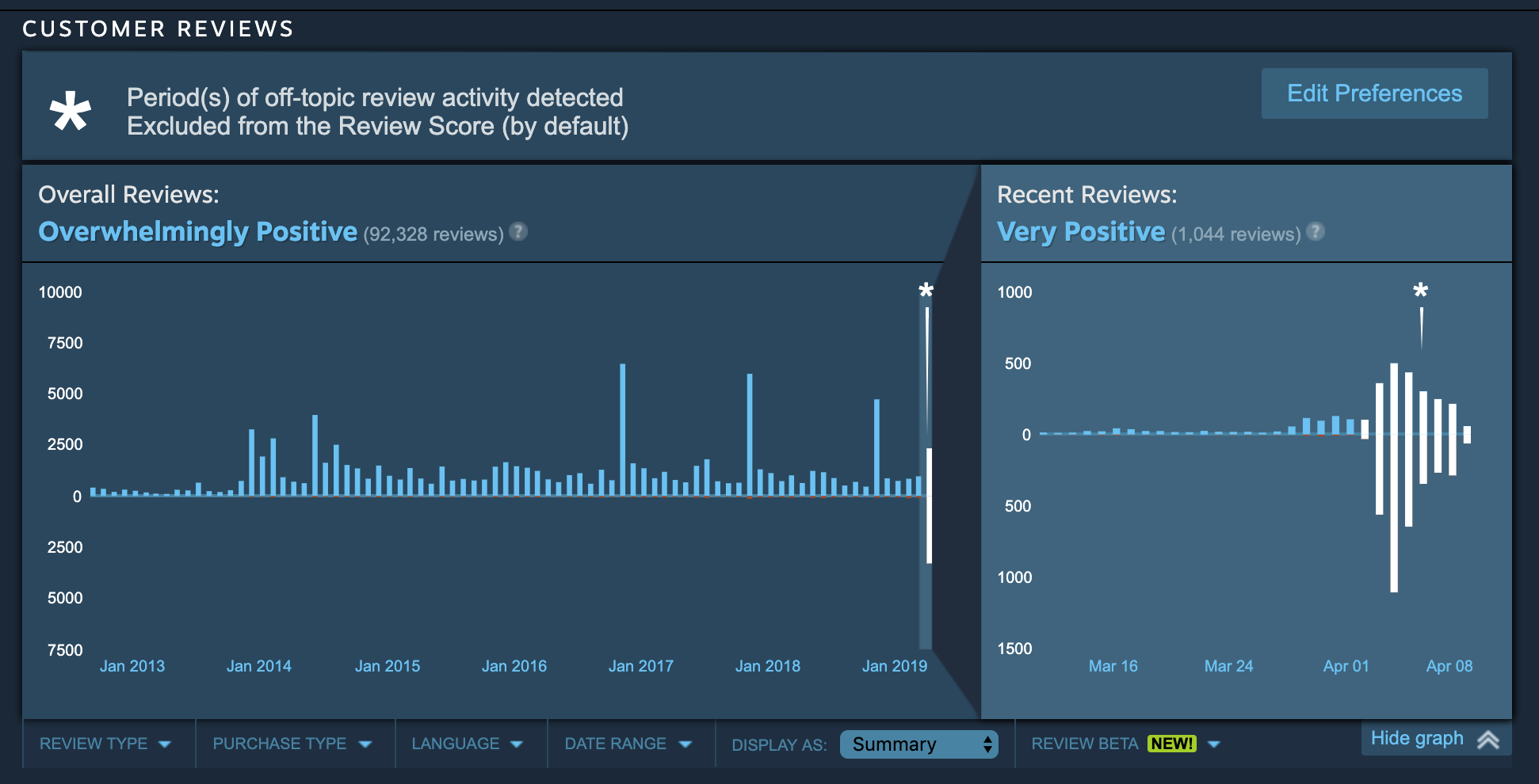 Steam reviews in all languages фото 67