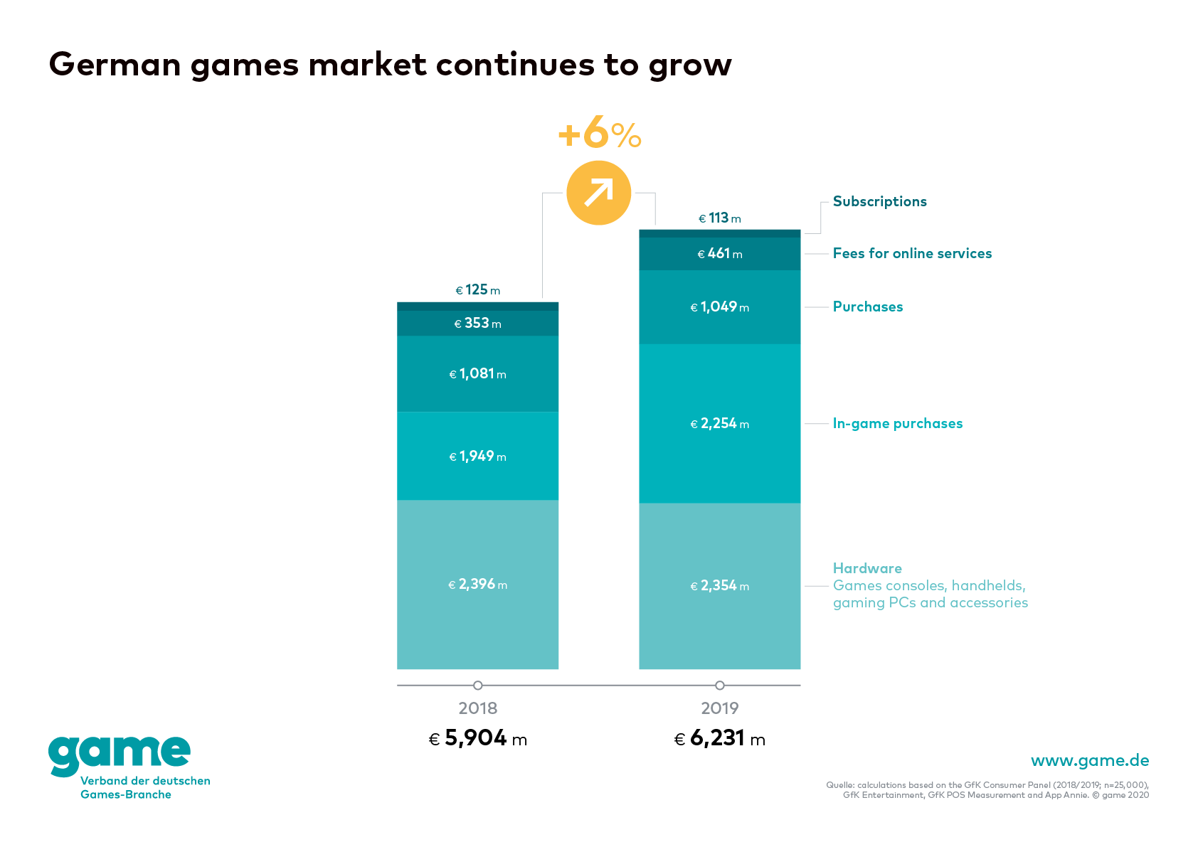 German games market 2019